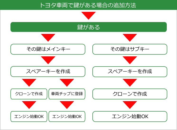 こんな時はどうすればいい？