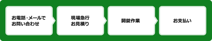 ご依頼の流れ